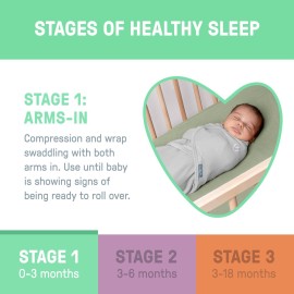 SwaddleMe by Ingenuity Original Swaddle, 100% Cotton, Improves Sleep & Calms Startle Reflex, 3-6 Months, 1.0 TOG, 3-Pack, Baby Swaddle Blanket - Mountaineer SwaddleMe by Ingenuity Original Swaddle, 100% Cotton, Improves Sleep & Calms Startle Reflex, 3-6 Months, 1.0 TOG, 3-Pack, Baby Swaddle Blanket - Mountaineer