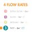 Boon Nursh Silicone Baby Bottle Nipples - Bottle Nipples for Boon Nursh Baby Bottles - Baby Bottle-Feeding Supplies - Fast Flow Baby Bottle Nipples - 3 Count