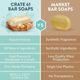 Crate 61 Organics, Handmade in Canada, Plant Based Cold Process Natural Bar Soap, With Premium Essential Oils, Dry Skin, Pack of 6 (For Him) Crate 61 Organics, Handmade in Canada, Plant Based Cold Process Natural Bar Soap, With Premium Essential Oils, Dry Skin, Pack of 6 (For Him)