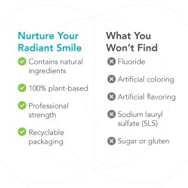 Biocidin Dentalcidin Fluoride Free Teeth Whitening Toothpaste for Adults & Children 2+ - Plant-Based Toothpaste - Promote a Healthy Oral Microbiome, Remove Biofilm Plaque (3 Oz) Biocidin Dentalcidin Fluoride Free Teeth Whitening Toothpaste for Adults & Children 2+ - Plant-Based Toothpaste - Promote a Healthy Oral Microbiome, Remove Biofilm Plaque (3 Oz)