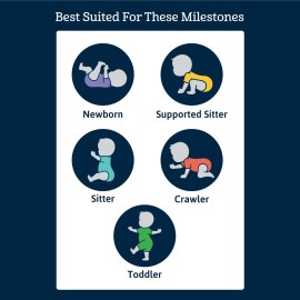 Gerber Baby 8-Pack Short Sleeve Onesies Bodysuits, Solid White, 0-3 Months Gerber Baby 8-Pack Short Sleeve Onesies Bodysuits, Solid White, 0-3 Months