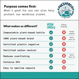 Freshfield Vegan Omega 3 DHA: Algae Oil, Carrageenan Free, Sustainably Sourced, Tested, No Heavy Metals, Replacement for Fish Oil, Carbon Neutral. Supports Heart, Brain, Joint Health w/DPA Freshfield Vegan Omega 3 DHA: Algae Oil, Carrageenan Free, Sustainably Sourced, Tested, No Heavy Metals, Replacement for Fish Oil, Carbon Neutral. Supports Heart, Brain, Joint Health w/DPA