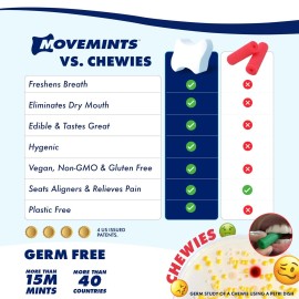 Movemints Clear Aligner Mints - Patented, Edible Alternative to Chewies - Freshen Breath and Improve Dry Mouth with Xylitol - Spearmint (3 Pack) Movemints Clear Aligner Mints - Patented, Edible Alternative to Chewies - Freshen Breath and Improve Dry Mouth with Xylitol - Spearmint (3 Pack)