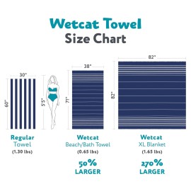 WETCAT Turkish Beach Towel Oversized (38x71) 100% Turkish Cotton, Made in Turkey - Sand Free, Extra Large, Ultra Soft, Quick Drying, Compact & Lightweight for Travel - Aqua