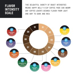 Amazon Brand - Happy Belly Medium Roast Coffee Pods, Donut Style, Compatible with Keurig 2.0 K-Cup Brewers, 100 Count Amazon Brand - Happy Belly Medium Roast Coffee Pods, Donut Style, Compatible with Keurig 2.0 K-Cup Brewers, 100 Count