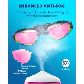 Aegend Swim Goggles, 2 Pack UV Protection, Adjustable, Anti Fog Swimming Goggles No Leaking Adult Men Women Youth, Aqua & Bright Rose