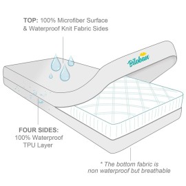 Zippered Crib Mattress Protector - Waterproof Crib Mattress Encasement, Breathable and Absorbent, 6 Sides Fully Encased Cover Zippered Crib Mattress Protector - Waterproof Crib Mattress Encasement, Breathable and Absorbent, 6 Sides Fully Encased Cover