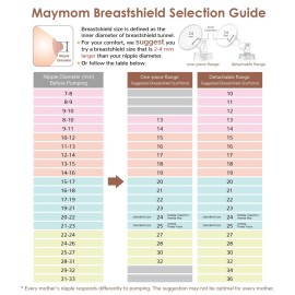 Maymom MyFit 17 mm Shields Small; Compatible with Medela Breast Pumps-PersonalFit, Freestyle, Harmony, Maxi, Freestyle Flex Connector; Connect to Maymom Widemouth/Narrow Connector, 2pcs Maymom MyFit 17 mm Shields Small; Compatible with Medela Breast Pumps-PersonalFit, Freestyle, Harmony, Maxi, Freestyle Flex Connector; Connect to Maymom Widemouth/Narrow Connector, 2pcs