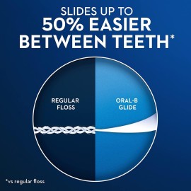Oral-B Glide Dental Floss, Scope Flavor, 40m (Pack of 6) Oral-B Glide Dental Floss, Scope Flavor, 40m (Pack of 6)