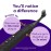 BURST Original Sonic Electric Toothbrush for Adults (Black) | Soft Bristle Deep Clean Stain & Plaque Removal | 3 Modes: Teeth Whitening, Sensitive & Massage
