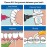 TePe Pack of 8 Interdental Brush Original, Soft Dental Brush for Teeth Cleaning, Mixed Pack