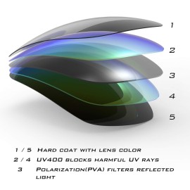 KastKing Iditarod Polarized Sport Sunglasses for Men and Women, Ideal for Driving Fishing Cycling and Running, UV Protection