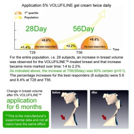 [ Volufiline 10ml ] Cosmetic Ingredient - 100% Volufiline 10ml(0.34 fl. oz) France SEDERMA | Cosmetic Grade | For face and body Improve Skin Elasticity, Wrinkle Improvement