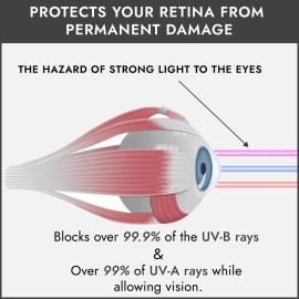 Super Sunnies Slim Flex UV Eye Protection, FDA Compliant Individual Tanning Goggles Eyeshields (Black) Super Sunnies Slim Flex UV Eye Protection, FDA Compliant Individual Tanning Goggles Eyeshields (Black)