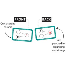 Teacher Created Resources Number Bonds Flash Cards - Addition and Subtraction (EP62054) Teacher Created Resources Number Bonds Flash Cards - Addition and Subtraction (EP62054)