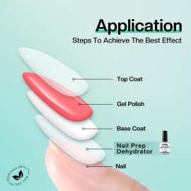 Morovan Acid Free Professional Nail Dehydrator Prep for UV Gel Polish Acrylic Nails Fast Dry Natural Nail Primer Base Varnish Manicure Bonder 0.5 oz Morovan Acid Free Professional Nail Dehydrator Prep for UV Gel Polish Acrylic Nails Fast Dry Natural Nail Primer Base Varnish Manicure Bonder 0.5 oz