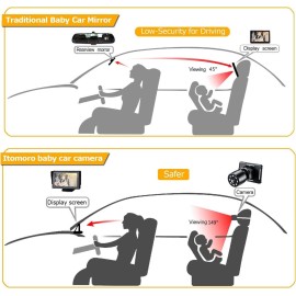 Itomoro Baby Car Mirror, View Infant in Rear Facing Seat with Wide Crystal Clear View,Camera Aimed at Baby-Easily to Observe The Baby\'s Every Move Itomoro Baby Car Mirror, View Infant in Rear Facing Seat with Wide Crystal Clear View,Camera Aimed at Baby-Easily to Observe The Baby\'s Every Move