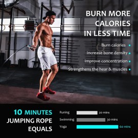 Jump Rope, H Handio Jump Rope with Counter, Workout Jumping Rope with Steel Ball Bearings, Adjustable Length Speed Skipping Rope for Men Women Kids Home Gym, Crossfit, Fitness Exercise (White) Jump Rope, H Handio Jump Rope with Counter, Workout Jumping Rope with Steel Ball Bearings, Adjustable Length Speed Skipping Rope for Men Women Kids Home Gym, Crossfit, Fitness Exercise (White)