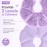NEWGO Breast Ice Pack 2 Pack Gel Ice Pack for Breast Surgery, Reusable Nursing Ice Pack Hot or Cold Therapy Breast Pad for Breastfeeding, Engorgement Relief (Purple)
