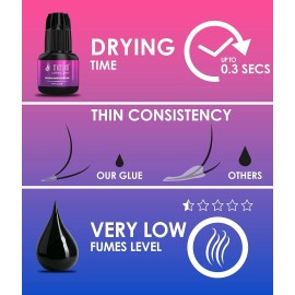 Lightning Speed Eyelash Extensions Glue - Stacy Lash 5ml /0.17 fl.oz / 0.3 Sec Dry/Retention - 6-8 Weeks/Black Adhesive/Professional Supplies