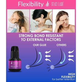 Lightning Speed Eyelash Extensions Glue - Stacy Lash 5ml /0.17 fl.oz / 0.3 Sec Dry/Retention - 6-8 Weeks/Black Adhesive/Professional Supplies