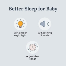 Yogasleep Nod White Noise Sound Machine, With Soft Night Light & Sleep Timer, 20 Sound Options Including Lullabies, Nature & Pink Noise, Sleep Aid For Baby & Adults, Noise Canceling For Office Privacy Yogasleep Nod White Noise Sound Machine, With Soft Night Light & Sleep Timer, 20 Sound Options Including Lullabies, Nature & Pink Noise, Sleep Aid For Baby & Adults, Noise Canceling For Office Privacy