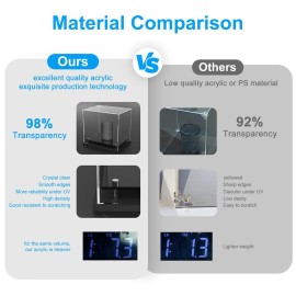 WANLIAN Clear Hat Display Case, Acrylic Baseball Cap Holder Stand with Stainless Steel Risers, Perfect for Sports Caps & Mini Helmets (8.6x7.9x7inch, L*W*H)