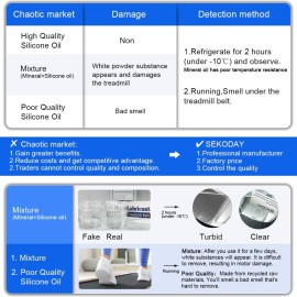 SEKODAY Silicone Treadmill Belt Lubricant/Lube Kit - 8.4 Oz/Performance with 2 Application Tubes and 2 Precision Tip Caps to Controlled Flow - No Odor & No Propellants - Easy to Apply SEKODAY Silicone Treadmill Belt Lubricant/Lube Kit - 8.4 Oz/Performance with 2 Application Tubes and 2 Precision Tip Caps to Controlled Flow - No Odor & No Propellants - Easy to Apply