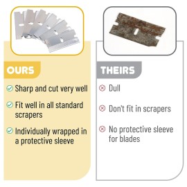 Bates- Single Edge Razor Blades, 50 Pack, Silver, Razor Blades Single Edge Bates- Single Edge Razor Blades, 50 Pack, Silver, Razor Blades Single Edge