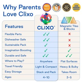 Clixo Rainbow 42 Piece Pack. Flexible Imagination Boosting Magnetic Building Toy. Modular Designs for Hours of STEM Play. Kids Basket Stuffer Gift. Multi-Sensory Magnet Toy, Travel Friendly. Ages 4-99