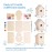 Neliblu DIY 12 Wooden Bird House Kits - Creative Arts and Crafts Set for Kids and Adults - Unfinished Wood Birdhouses with Paint Strips, Brushes, Stickers and Strings - 3 Unique Shapes, 2 Sizes