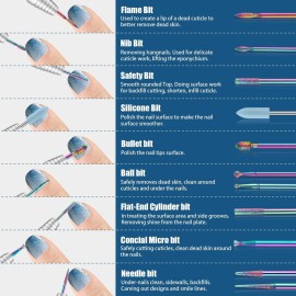 Depvko 21pcs Nail Drill Bits Sets, 3/32 Inch Diamond Cuticle Electric Nail File and Ceramic Acrylic Gel Nail Bit Kit, Acrylic Nail Art Tools, Carbide Remover Bits for Manicure Pedicure, Home Salon
