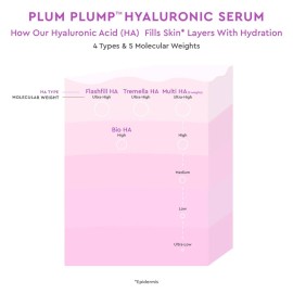 Glow Recipe Plum Plumping & Hydrating Hyaluronic Acid Korean Skin Care Serum - Antioxidant Anti Aging Face Serum + Vitamin B5 for Lasting Skin Barrier Repair & Firming Lines & Wrinkles - Vegan, 30ml Glow Recipe Plum Plumping & Hydrating Hyaluronic Acid Korean Skin Care Serum - Antioxidant Anti Aging Face Serum + Vitamin B5 for Lasting Skin Barrier Repair & Firming Lines & Wrinkles - Vegan, 30ml