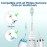 Aoremon Toothbrush Heads for Philips Sonicare - Compatible with Soni Care 2 Series 3 Series C2 C1 Replacement Heads and for All Phillips Click-on Electric Toothbrushes, 10 Pack