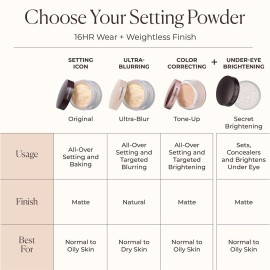 Laura Mercier Translucent Loose Setting Powder: 24 HR Shine Control, Soft Matte Finish, Long Lasting Wear, Best for Normal to Oily Skin, 4 Shades for Virtually All Skin Tones, Honey Laura Mercier Translucent Loose Setting Powder: 24 HR Shine Control, Soft Matte Finish, Long Lasting Wear, Best for Normal to Oily Skin, 4 Shades for Virtually All Skin Tones, Honey