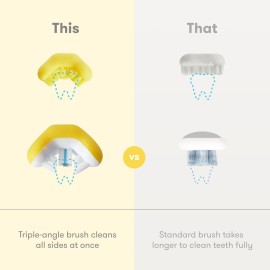 Frida Baby Grow-with-Me Baby Toothbrush Training Set | Infant to Toddler Toothbrush 0-12 months, Cleans All Sides at Once, Oral Care for Sensitive Gums | Yellow Frida Baby Grow-with-Me Baby Toothbrush Training Set | Infant to Toddler Toothbrush 0-12 months, Cleans All Sides at Once, Oral Care for Sensitive Gums | Yellow