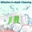 Aoremon Replacement Heads for Philips Sonicare - Compatible with Phillips Sonicare W HX6062/65 & All Snap-on Electric Toothbrush Models, White Pack of 10