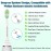 Aoremon Replacement Heads for Philips Sonicare - Compatible with Phillips Sonicare W HX6062/65 & All Snap-on Electric Toothbrush Models, White Pack of 10
