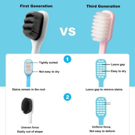 SUREE Extra Soft Toothbrush for Sensitive Teeth, Upgraded 10000 Bristles Nano Toothbrush, Ultra Soft Toothbrushes for Adults & Elders, Portable Manual Toothbrush with Individual Travel Case (4 Pack) SUREE Extra Soft Toothbrush for Sensitive Teeth, Upgraded 10000 Bristles Nano Toothbrush, Ultra Soft Toothbrushes for Adults & Elders, Portable Manual Toothbrush with Individual Travel Case (4 Pack)