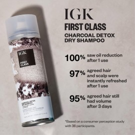IGK FIRST CLASS Charcoal Detox Dry Shampoo for Oily Hair | Balances Oil + Soothes Scalp + Volumizes | Vegan + Cruelty Free IGK FIRST CLASS Charcoal Detox Dry Shampoo for Oily Hair | Balances Oil + Soothes Scalp + Volumizes | Vegan + Cruelty Free