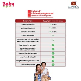 Babyorgano Herbal Kids Baby Toothpaste 0-5 Years 50gm, Strawberry Flavor, with Babool, Khadir & Lodhra Stregthen Gums, Bad Breath, Prevent Tooth Decay | Fluoride, SLS Free 50 g (Pack of 1) Light Pink Babyorgano Herbal Kids Baby Toothpaste 0-5 Years 50gm, Strawberry Flavor, with Babool, Khadir & Lodhra Stregthen Gums, Bad Breath, Prevent Tooth Decay | Fluoride, SLS Free 50 g (Pack of 1) Light Pink