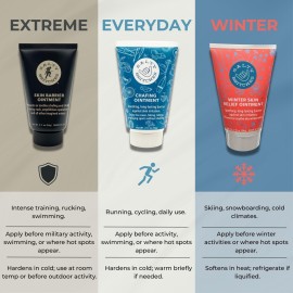 Salty Britches Waterproof Anti Chafing Ointment, Chafing Gel, Half Marathon Essentials, Anti-Chafe, Military Gear Essential, Running Essentials, Gifts for Runners - Berry Oil Scented - 1pk Salty Britches Waterproof Anti Chafing Ointment, Chafing Gel, Half Marathon Essentials, Anti-Chafe, Military Gear Essential, Running Essentials, Gifts for Runners - Berry Oil Scented - 1pk
