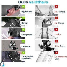 AQUAFIT 64 oz Water Bottle with Time Marker - Straw & Chug Lid - BPA Free Half Gallon Water Bottle, Big Water Bottle with Straw, Gym Water Bottle with Handle, Gallon Water Jug (Gray, 64 Ounces) AQUAFIT 64 oz Water Bottle with Time Marker - Straw & Chug Lid - BPA Free Half Gallon Water Bottle, Big Water Bottle with Straw, Gym Water Bottle with Handle, Gallon Water Jug (Gray, 64 Ounces)