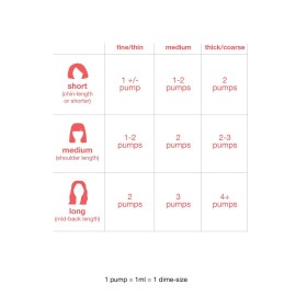 K18 Full-Size Leave-In Molecular Hair Mask, Repairs Dry or Damaged Hair, Reverse Hair Damage from Bleach, Color, Chemical Services & Heat