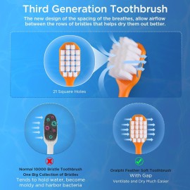 Oralphi Extra Soft Toothbrush for Sensitive Gums, Wide Head Soft Bristle Toothbrush with 10000 Soft Flossing Micro Nano Bristles for Adults, Pregnant Women, Elderly, Braces Oralphi Extra Soft Toothbrush for Sensitive Gums, Wide Head Soft Bristle Toothbrush with 10000 Soft Flossing Micro Nano Bristles for Adults, Pregnant Women, Elderly, Braces