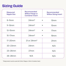 Willow Breast Pump Sizing Insert, 19mm, 2 Ct, Flange Inserts for Breast Pump, Improves Fit and Comfort for Breast Pumping Moms, Fits in 24mm Willow Breast Pump Flange Willow Breast Pump Sizing Insert, 19mm, 2 Ct, Flange Inserts for Breast Pump, Improves Fit and Comfort for Breast Pumping Moms, Fits in 24mm Willow Breast Pump Flange