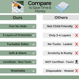 Hygge Sheets Potty Training Pee Pads for Kids, Toddlers - 100% Waterproof, Non Slip Bed Wetting Pad for Twin Beds - Washable, Reusable Mattress & Sheet Protector - Dinosaur Hygge Sheets Potty Training Pee Pads for Kids, Toddlers - 100% Waterproof, Non Slip Bed Wetting Pad for Twin Beds - Washable, Reusable Mattress & Sheet Protector - Dinosaur