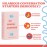 No Wrong Answers - Hilarious Card Game, Conversation Starter - Fun Activity for Family, Teens, Parties, Travel, Couples, Team Building - Great Gift for Birthdays, Mothers Day, Fathers Day - All Ages