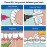 TePe Interdental Brush Original, Soft Dental Brush for Teeth Cleaning, Pack of 20, 0.8 mm, Large Gaps, Green, Size 5