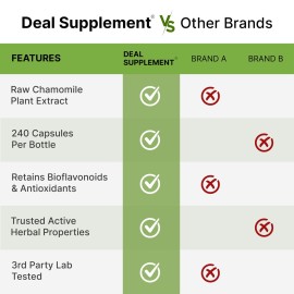 Apigenin, 100mg Per Serving, 240 Capsules - Raw Plant Extract from Chamomile Flower - Active Bioflavonoids & Antioxidants - Sleep & Relaxation Supplement - Non-GMO Apigenin, 100mg Per Serving, 240 Capsules - Raw Plant Extract from Chamomile Flower - Active Bioflavonoids & Antioxidants - Sleep & Relaxation Supplement - Non-GMO
